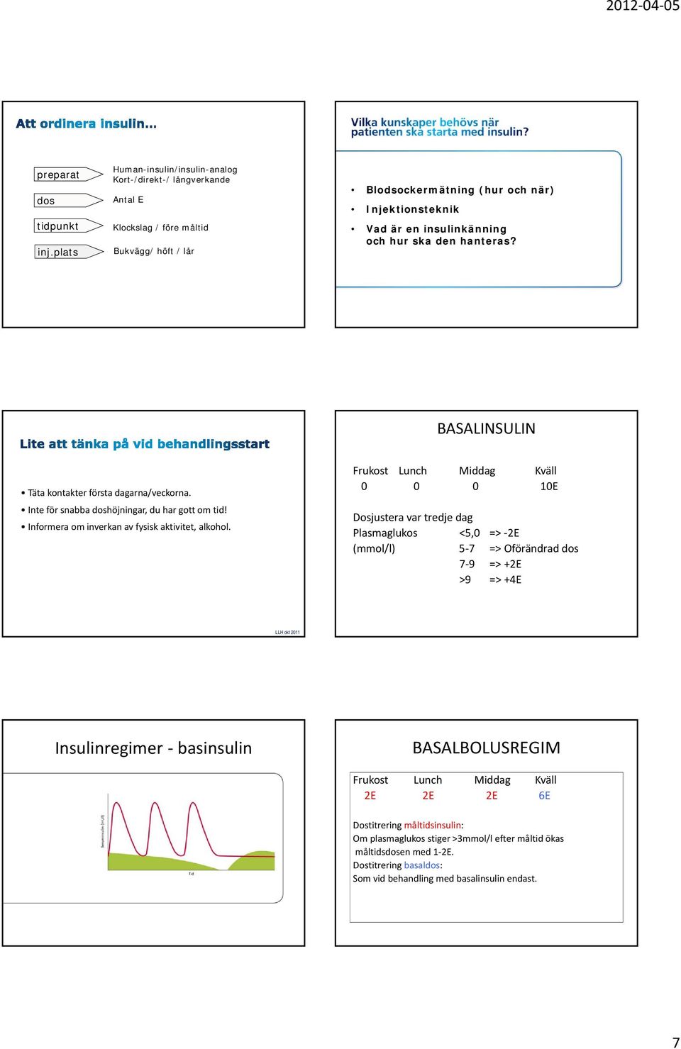 ska den hanteras? BASALINSULIN Täta kontakter första dagarna/veckorna. Inte för snabba doshöjningar, du har gott om tid! Informera om inverkan av fysisk aktivitet, alkohol.