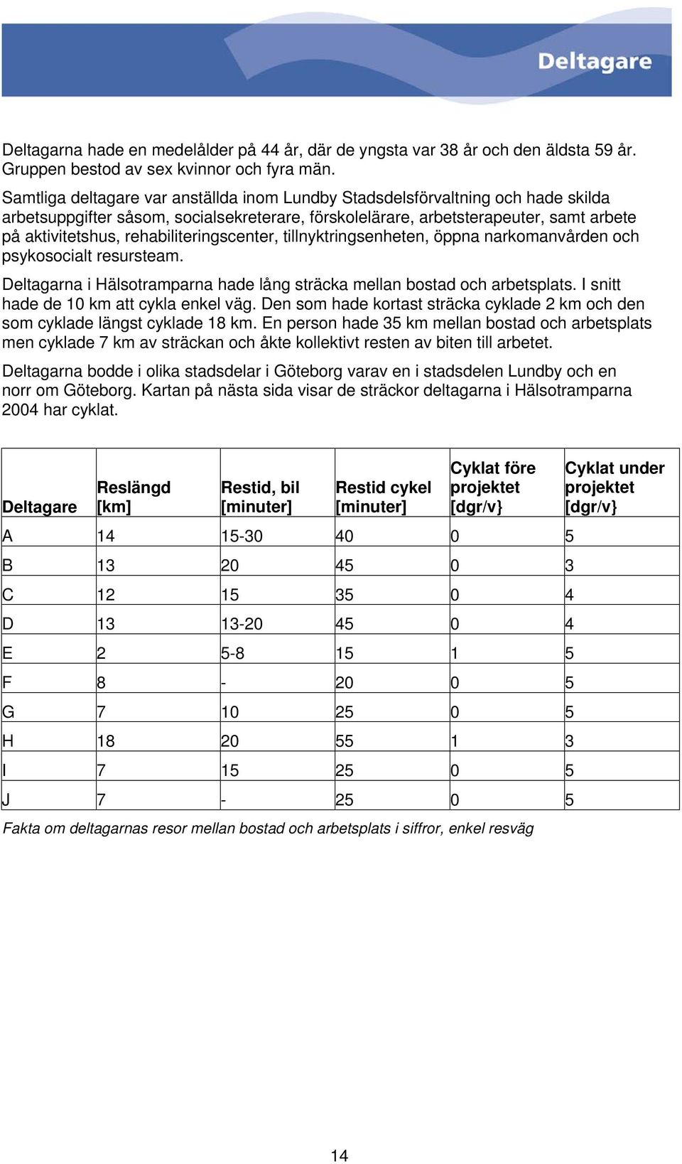 rehabiliteringscenter, tillnyktringsenheten, öppna narkomanvården och psykosocialt resursteam. Deltagarna i Hälsotramparna hade lång sträcka mellan bostad och arbetsplats.