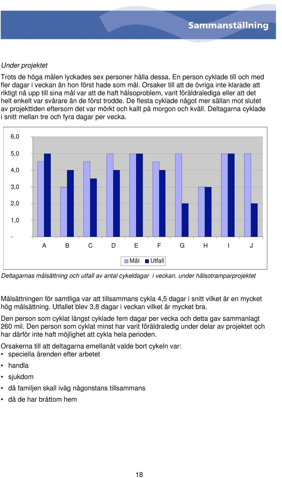 De flesta cyklade något mer sällan mot slutet av projekttiden eftersom det var mörkt och kallt på morgon och kväll. Deltagarna cyklade i snitt mellan tre och fyra dagar per vecka.