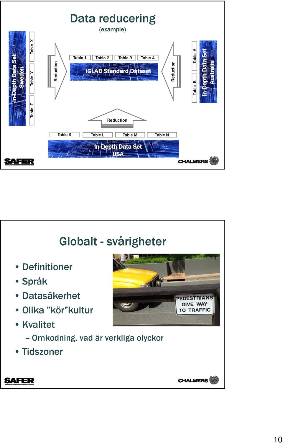 Australia Ta Reduction Table K Table L Table M Table N In-Depth Data Set USA Definitioner Språk