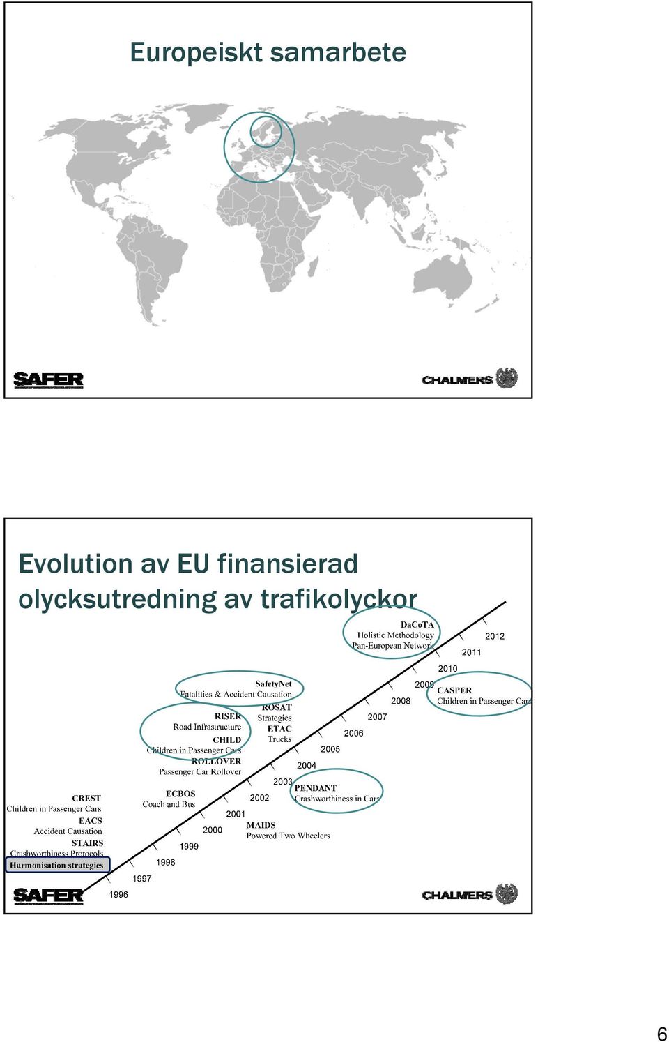 finansierad