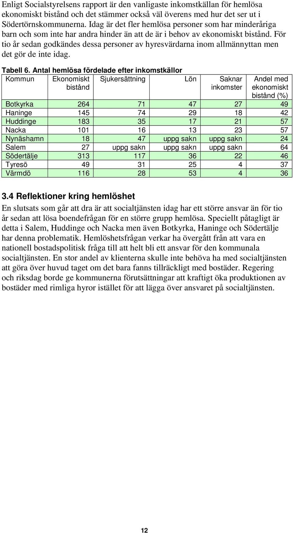 För tio år sedan godkändes dessa personer av hyresvärdarna inom allmännyttan men det gör de inte idag. Tabell 6.