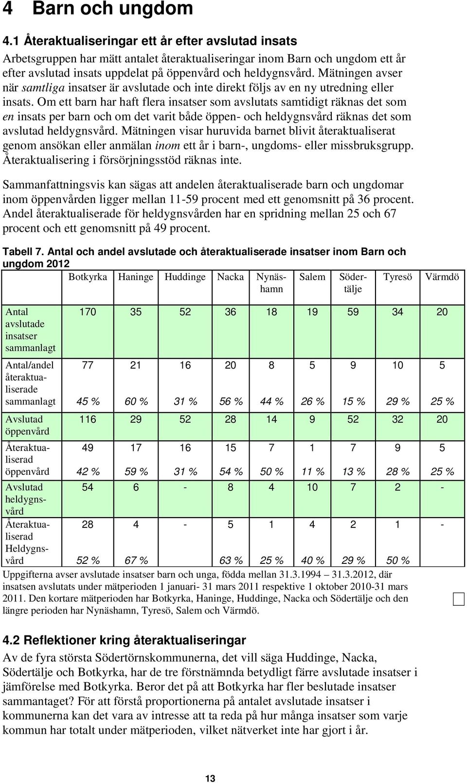 Mätningen avser när samtliga insatser är avslutade och inte direkt följs av en ny utredning eller insats.