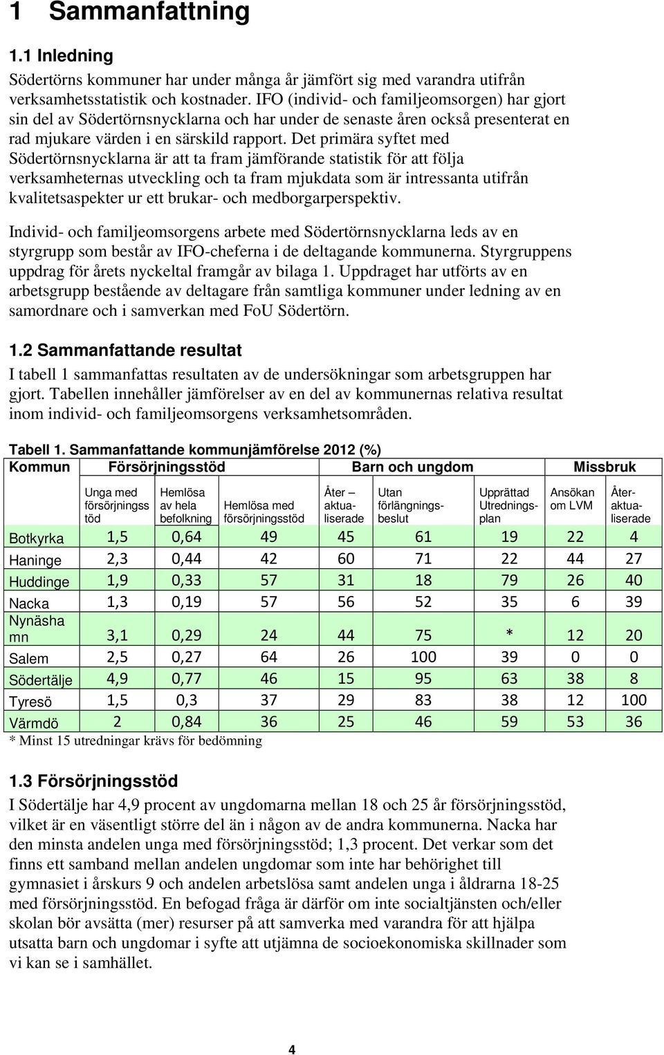 Det primära syftet med Södertörnsnycklarna är att ta fram jämförande statistik för att följa verksamheternas utveckling och ta fram mjukdata som är intressanta utifrån kvalitetsaspekter ur ett