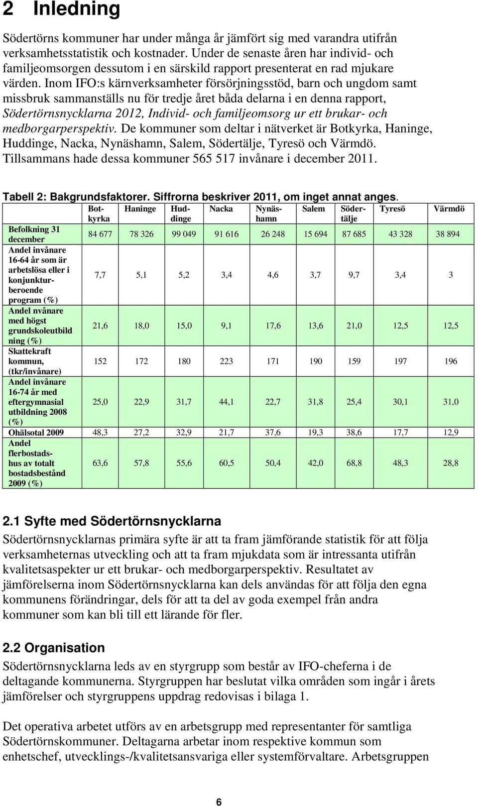 Inom IFO:s kärnverksamheter försörjningsstöd, barn och ungdom samt missbruk sammanställs nu för tredje året båda delarna i en denna rapport, Södertörnsnycklarna 2012, Individ- och familjeomsorg ur