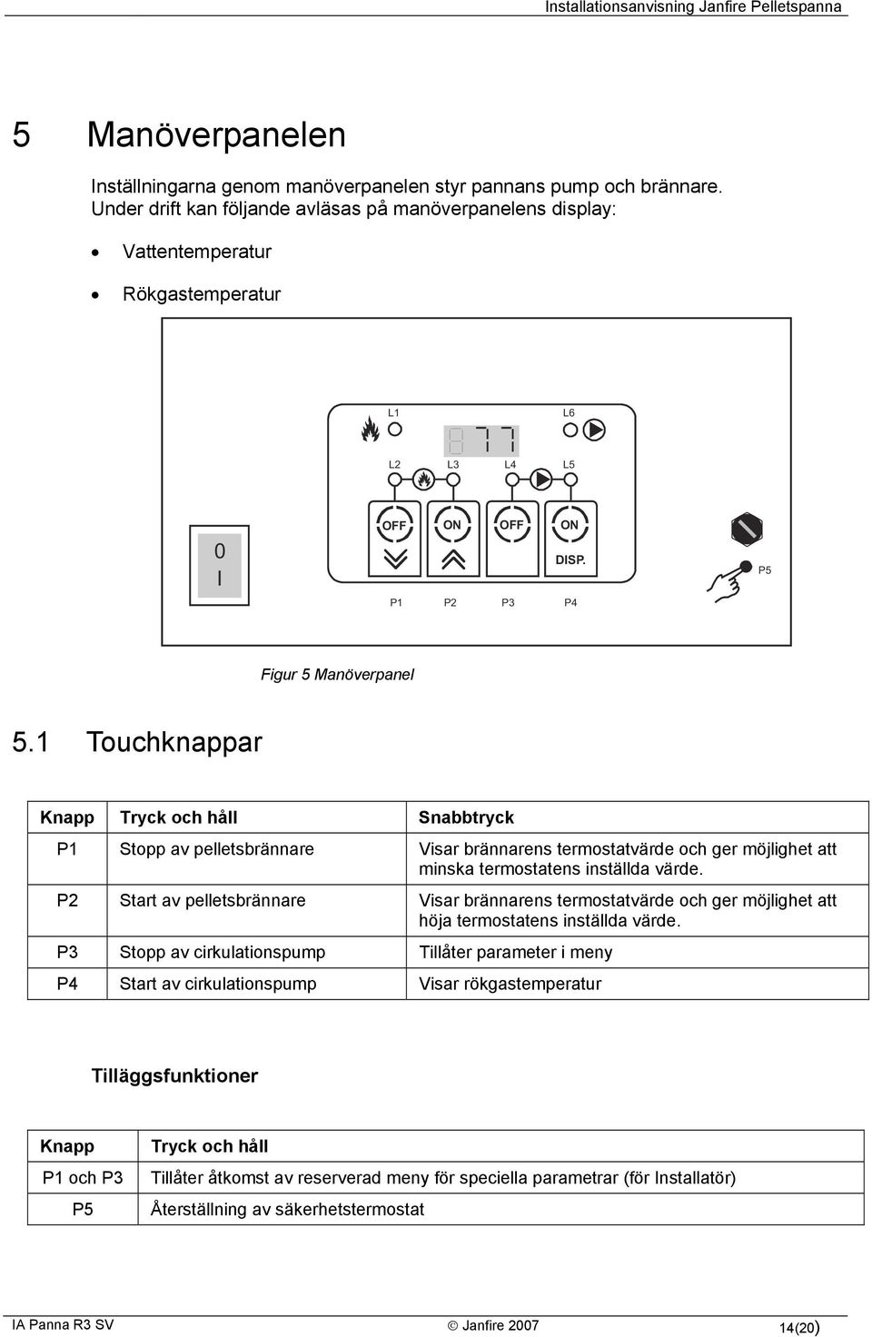 1 Touchknappar Knapp Tryck och håll Snabbtryck P1 Stopp av pelletsbrännare Visar brännarens termostatvärde och ger möjlighet att minska termostatens inställda värde.