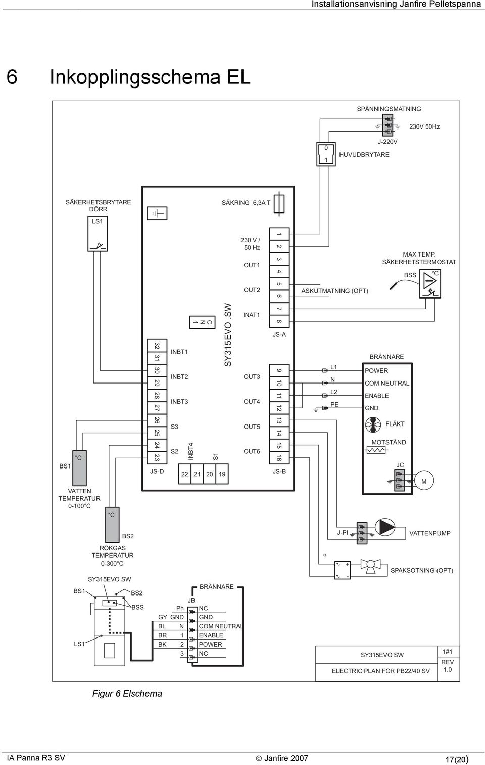 SW INAT1 OUT3 OUT4 JS-A L1 N L2 PE BRÄNNARE POWER COM NEUTRAL ENABLE GND S3 OUT5 FLÄKT C BS1 VATTEN TEMPERATUR 0-100 C C JS-D S2 INBT4 S1 22 21 20 19 OUT6 JS-B MOTSTÅND JC M BS2 J-PI VATTENPUMP