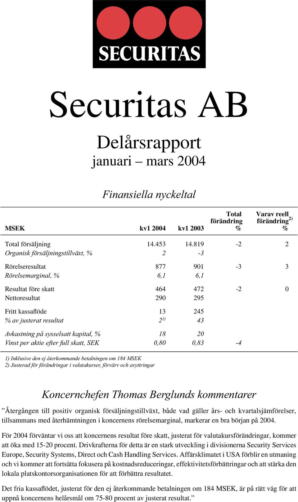 resultat 2 1) 43 Avkastning på sysselsatt kapital, % 18 20 Vinst per aktie efter full skatt, SEK 0,80 0,83-4 1) Inklusive den ej återkommande betalningen om 184 MSEK 2) Justerad för förändringar i