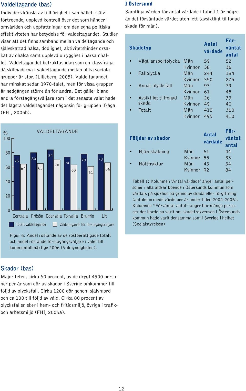 Valdeltagandet betraktas idag som en klassfråga då skillnaderna i valdeltagande mellan olika sociala grupper är stor. (Liljeberg, 2005).