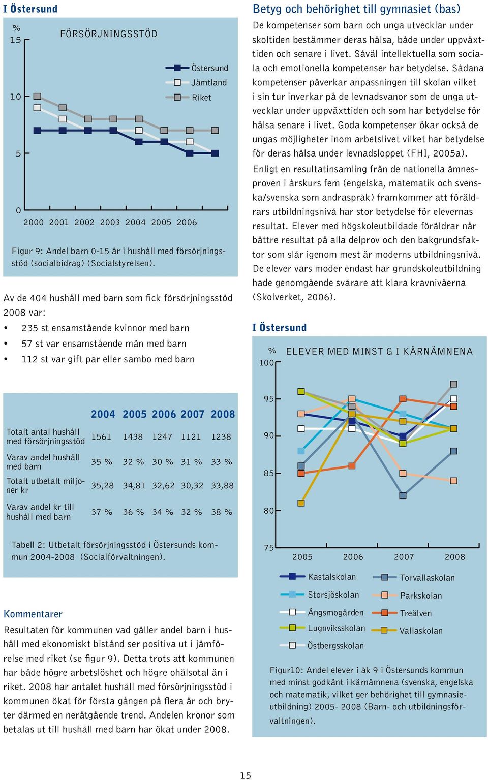 till gymnasiet (bas) De kompetenser som barn och unga utvecklar under skoltiden bestämmer deras hälsa, både under uppväxttiden och senare i livet.