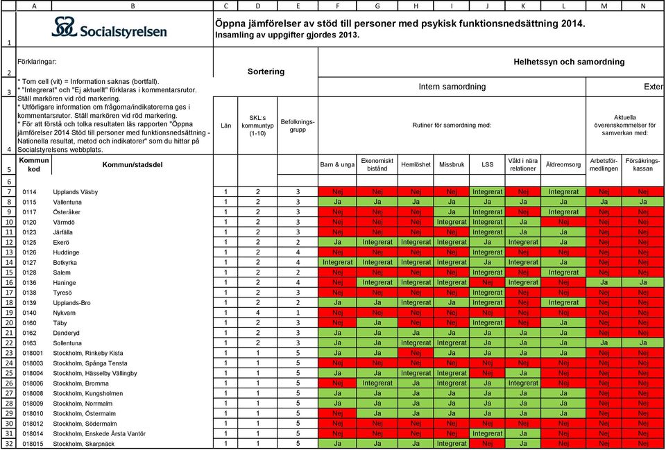 nära relationer Äldreomsorg Aktuella överenskommelser för samverkan med: 0 Upplands Väsby Nej Nej Nej Nej Integrerat Nej Integrerat Nej Nej 0 Vallentuna Ja Ja Ja Ja Ja Ja Ja Ja Ja 07 Österåker Nej