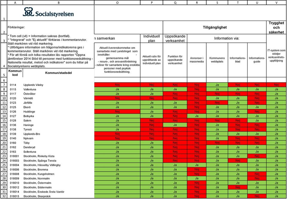 Danderyd 06 Sollentuna Helhetssyn och samordning 0800 Stockholm, Rinkeby Kista 0800 Stockholm, Spånga Tensta 0800 Stockholm, Hässelby Vällingby 08006 Stockholm, romma 08008 Stockholm, Kungsholmen