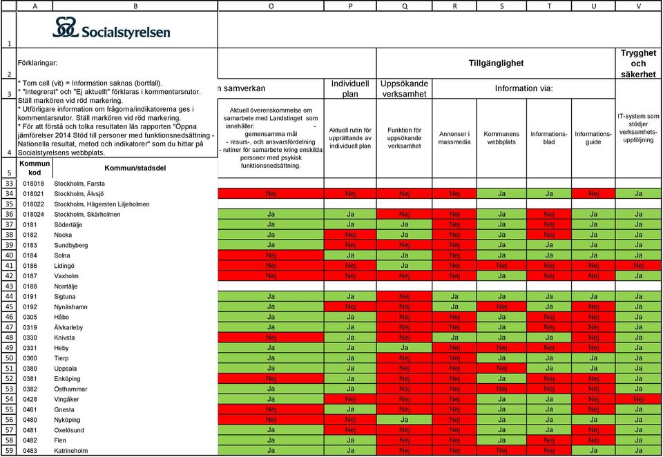 Vaxholm 088 Norrtälje 09 Sigtuna 09 Nynäshamn 00 Håbo 09 Älvkarleby 00 Knivsta 0 Heby 060 Tierp 080 Uppsala 08 Enköping 08 Östhammar 08 Vingåker 06 Gnesta 080 Nyköping 08 Oxelösund 08 Flen 08