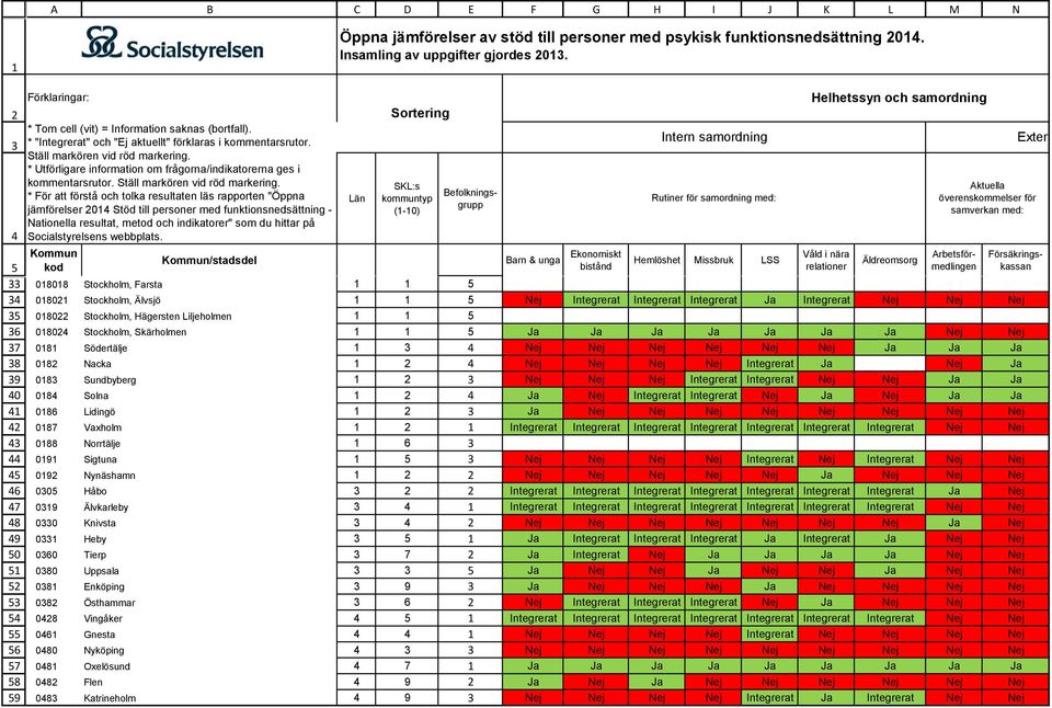 samordning Våld i nära relationer Äldreomsorg Aktuella överenskommelser för samverkan med: 080 Stockholm, Älvsjö Nej Integrerat Integrerat Integrerat Ja Integrerat Nej Nej Nej 080 Stockholm,