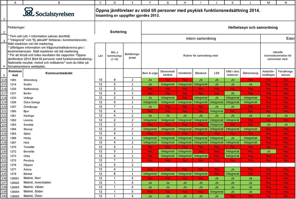 nära relationer Äldreomsorg Aktuella överenskommelser för samverkan med: 08 Sölvesborg 0 9 Ja Nej Nej Ja Ja Ja Nej Nej Nej Svalöv Ja Integrerat Integrerat Integrerat Ja Ja Ja Nej Nej 0 Staffanstorp