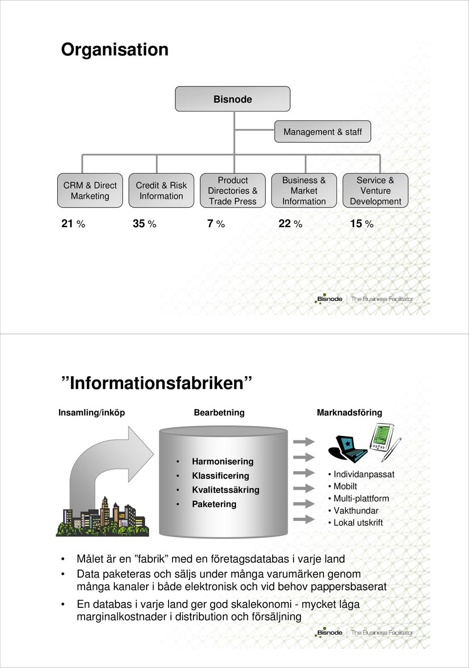 Individanpassat Mobilt Multi-plattform Vakthundar Lokal utskrift Målet är en fabrik med en företagsdatabas i varje land Data paketeras och säljs under många varumärken