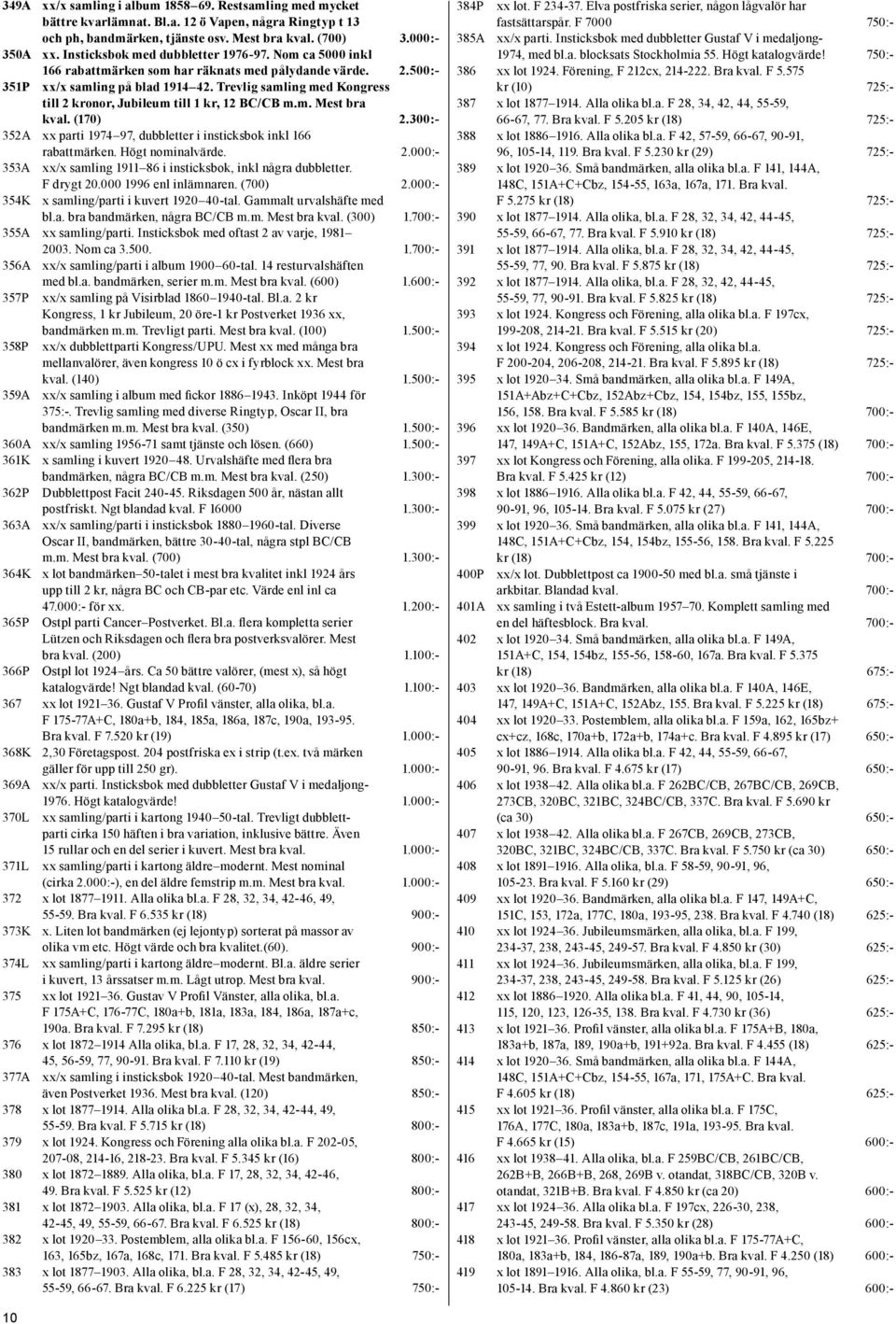 Trevlig samling med Kongress till 2 kronor, Jubileum till 1 kr, 12 BC/CB m.m. Mest bra kval. (170) 2.300:- 352A xx parti 1974 97, dubbletter i insticksbok inkl 166 rabattmärken. Högt nominalvärde. 2.000:- 353A xx/x samling 1911 86 i insticksbok, inkl några dubbletter.