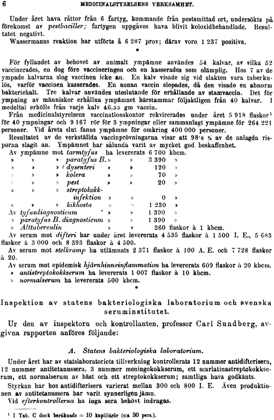 * För fyllandet av behovet av animait ympämne användes 54 kalvar, ar vilka 52 vaccinerades, en dog före vaccineringen och en kasserades som olämplig. Hos 7 av de ympade kalvarna slog vaccinen icke an.