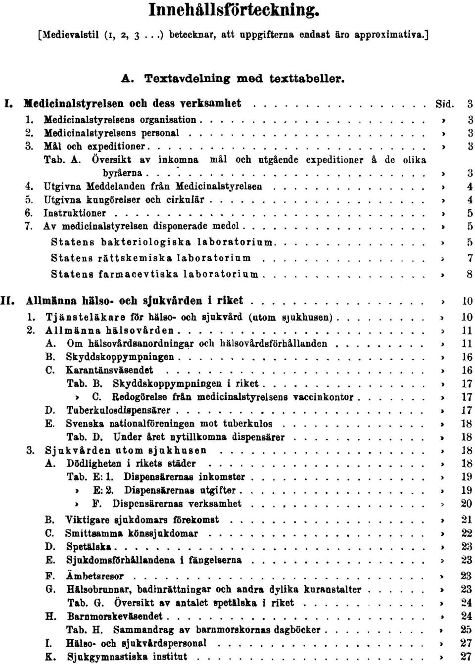 Utgivna Meddelanden från Medicinalstyrelsen Sid. 4 5. Utgivna kungörelser och cirkulär Sid. 4 6. Instruktioner Sid. 5 7. Av medicinalstyrelsen disponerade medel Sid.