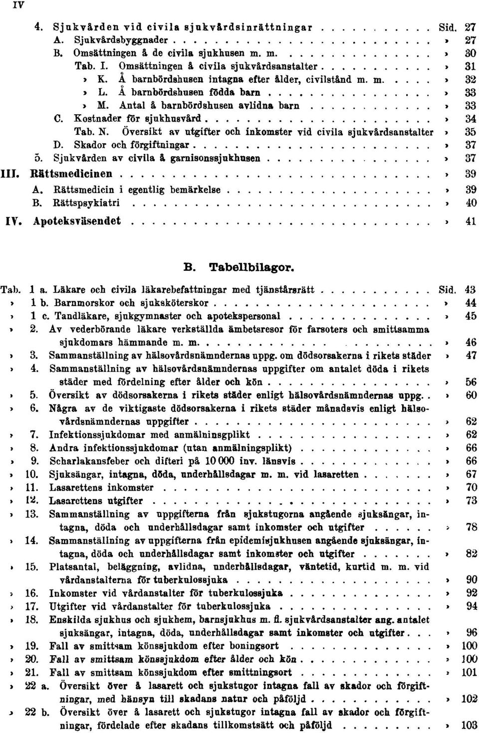 Kostnader för sjukhusvård Sid. 34 Tab. N. Översikt av utgifter och inkomster vid civila sjukvårdsanstalter Sid. 35 D. Skador och förgiftningar Sid. 37 5. Sjukvården av civila å garnisonssjukhusen Sid.