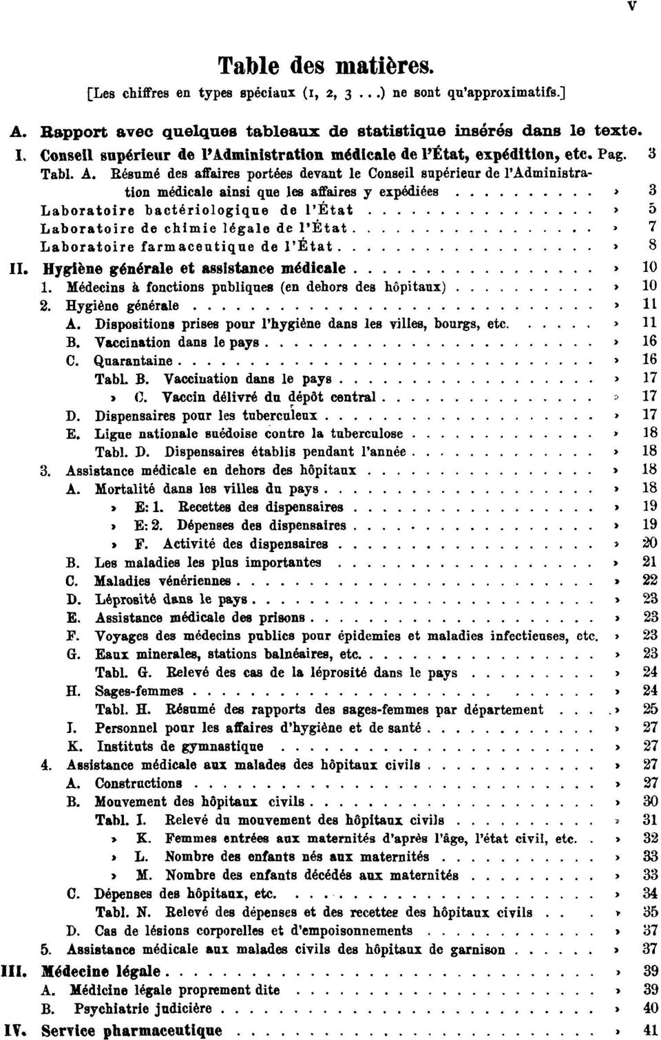 Résumé des affaires portées devant le Conseil supérieur de l'administration médicale ainsi que les affaires y expédiées Pag. 3 Laboratoire bactériologique de l'état Pag.