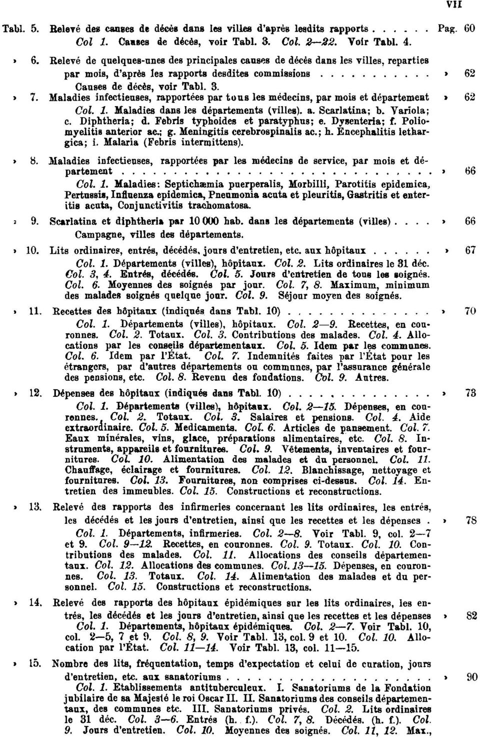 Relevé de quelques-unes des principales causes de décès dans les villes, reparties par mois, d'après les rapports desdites commissions Pag. 62 Causes de décès, voir Tabl. 3. Tabl. 7.