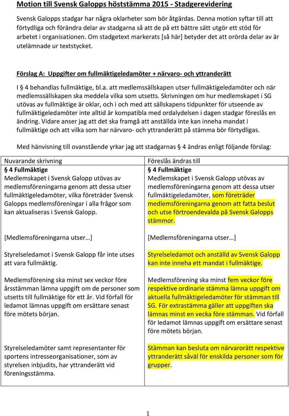 Om stadgetext markerats [så här] betyder det att orörda delar av är utelämnade ur textstycket. Förslag A: Uppgifter om fullmäktigeledamöter + närvaro- och yttranderätt I 4 behandlas fullmäktige, bl.a. att medlemssällskapen utser fullmäktigeledamöter och när medlemssällskapen ska meddela vilka som utsetts.