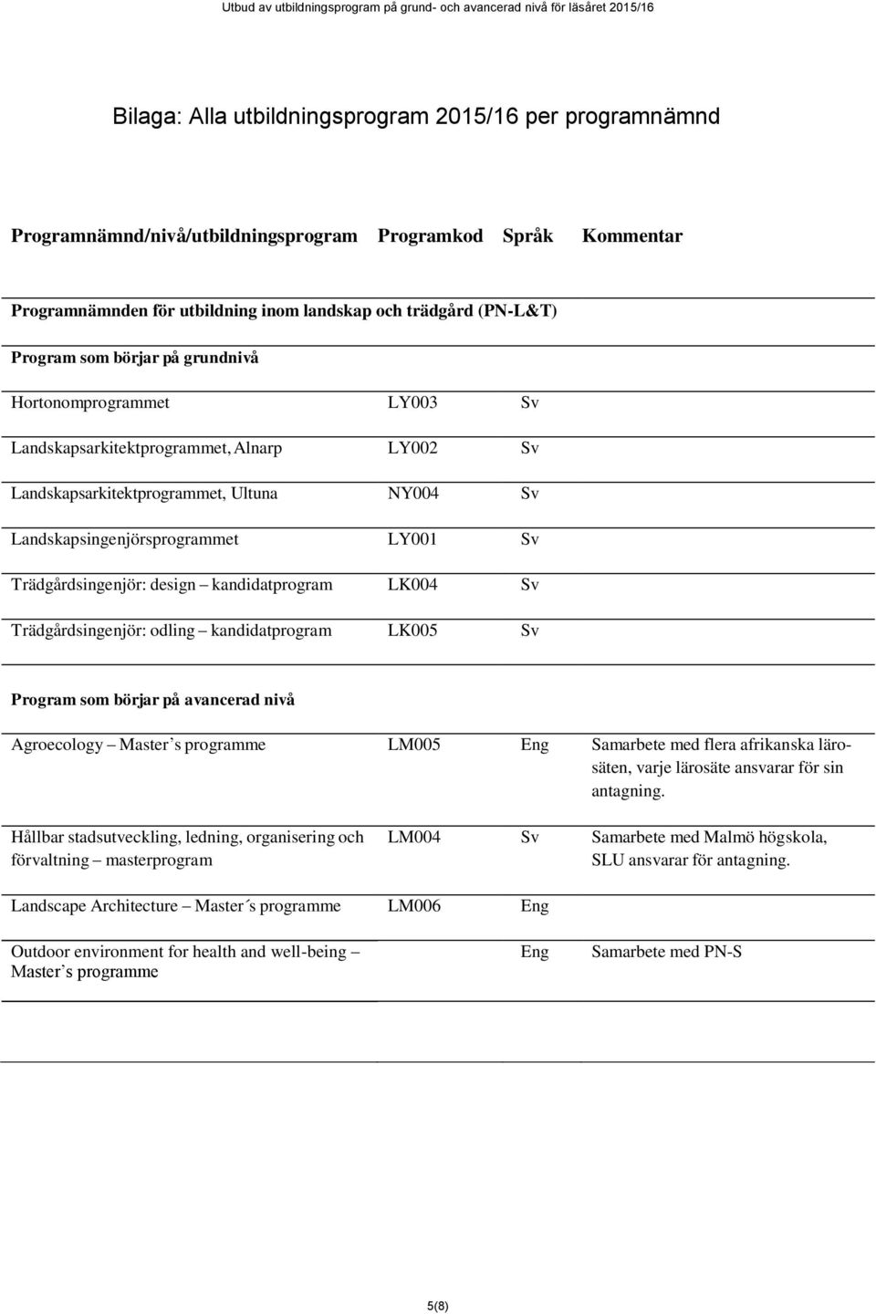 design kandidatprogram LK004 Sv Trädgårdsingenjör: odling kandidatprogram LK005 Sv Program som börjar på avancerad nivå Agroecology Master s programme LM005 Samarbete med flera afrikanska lärosäten,