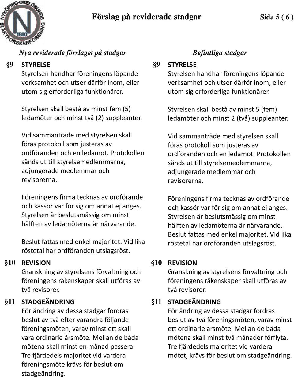 Protokollen sänds ut till styrelsemedlemmarna, adjungerade medlemmar och revisorerna. Föreningens firma tecknas av ordförande och kassör var för sig om annat ej anges.