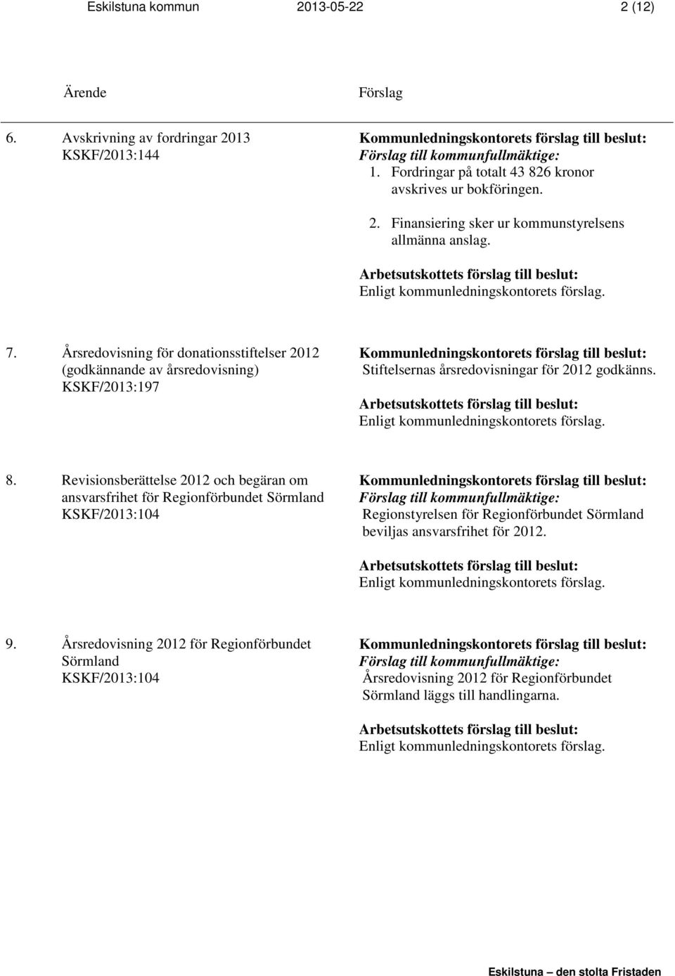 Revisionsberättelse 2012 och begäran om ansvarsfrihet för Regionförbundet Sörmland KSKF/2013:104 Regionstyrelsen för Regionförbundet Sörmland beviljas ansvarsfrihet