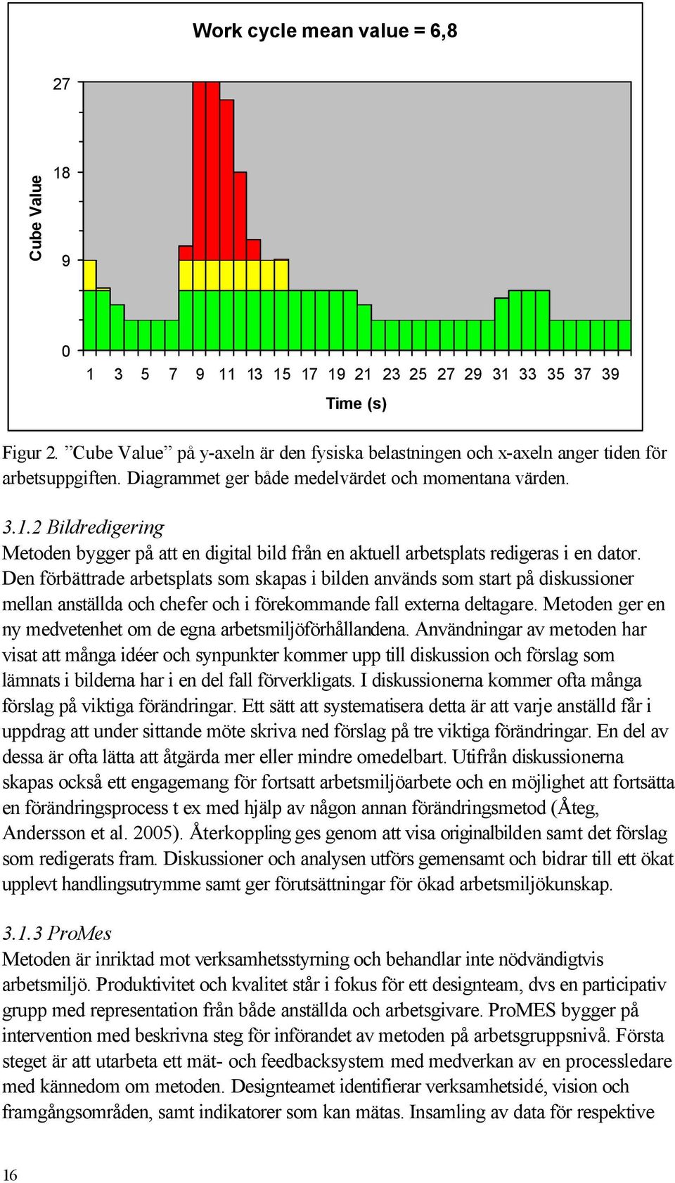 2 Bildredigering Metoden bygger på att en digital bild från en aktuell arbetsplats redigeras i en dator.