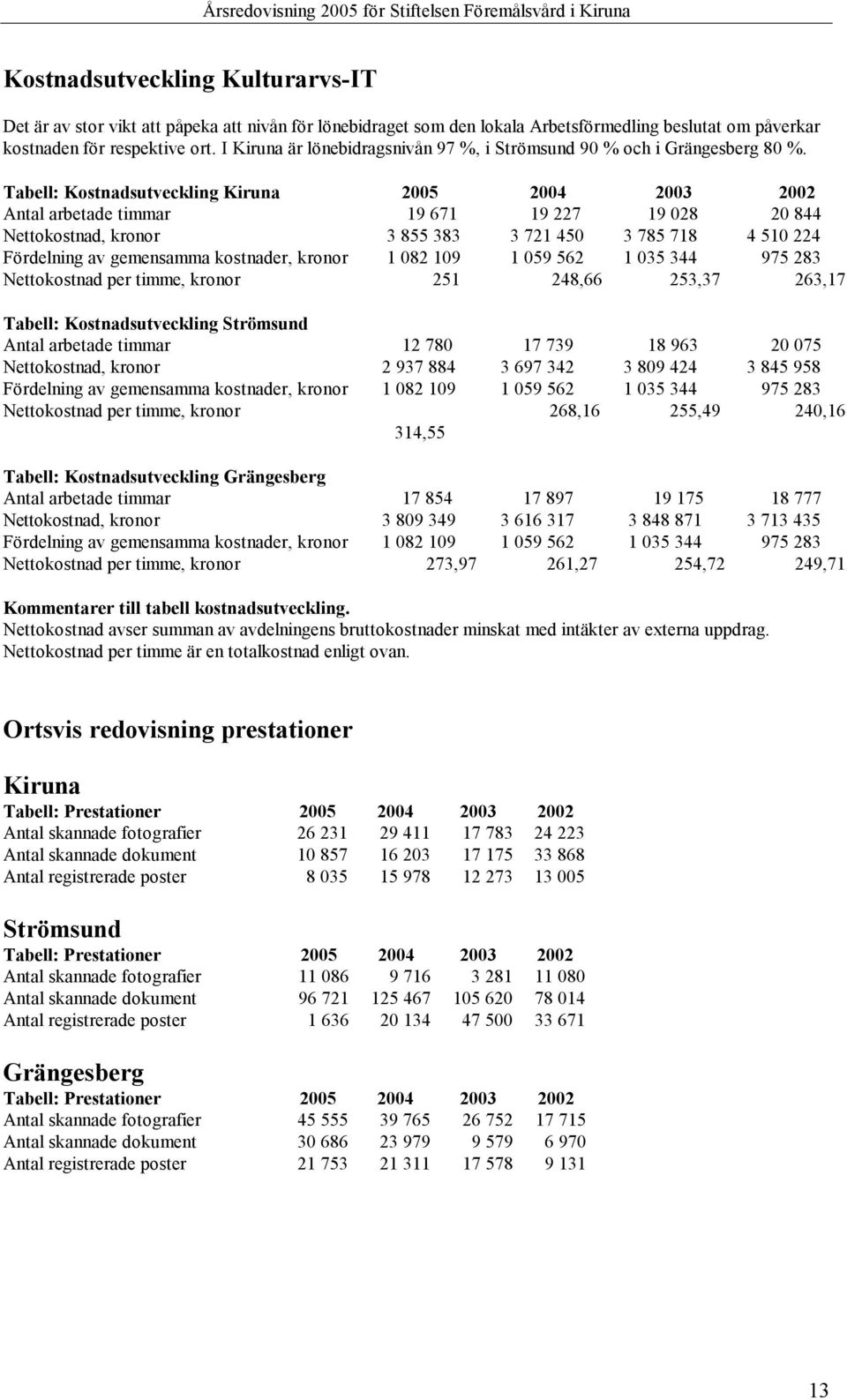 Tabell: Kostnadsutveckling Kiruna 2005 2004 2003 2002 Antal arbetade timmar 19 671 19 227 19 028 20 844 Nettokostnad, kronor 3 855 383 3 721 450 3 785 718 4 510 224 Fördelning av gemensamma