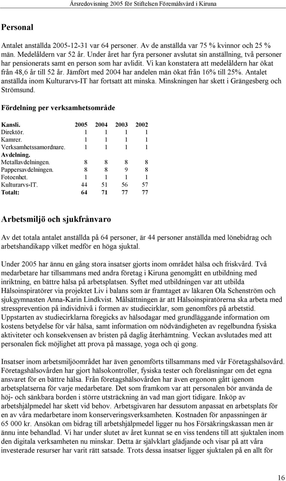 Jämfört med 2004 har andelen män ökat från 16% till 25%. Antalet anställda inom Kulturarvs-IT har fortsatt att minska. Minskningen har skett i Grängesberg och Strömsund.