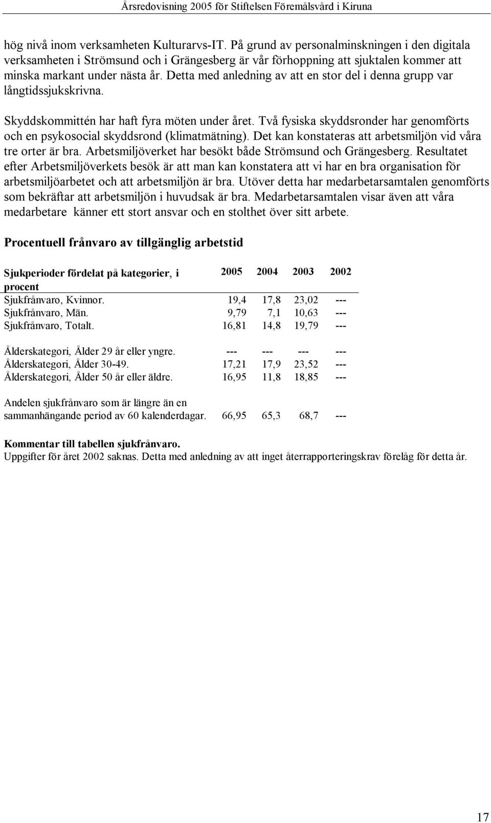 Detta med anledning av att en stor del i denna grupp var långtidssjukskrivna. Skyddskommittén har haft fyra möten under året.
