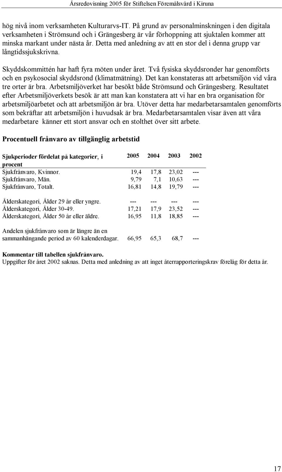 Detta med anledning av att en stor del i denna grupp var långtidssjukskrivna. Skyddskommittén har haft fyra möten under året.