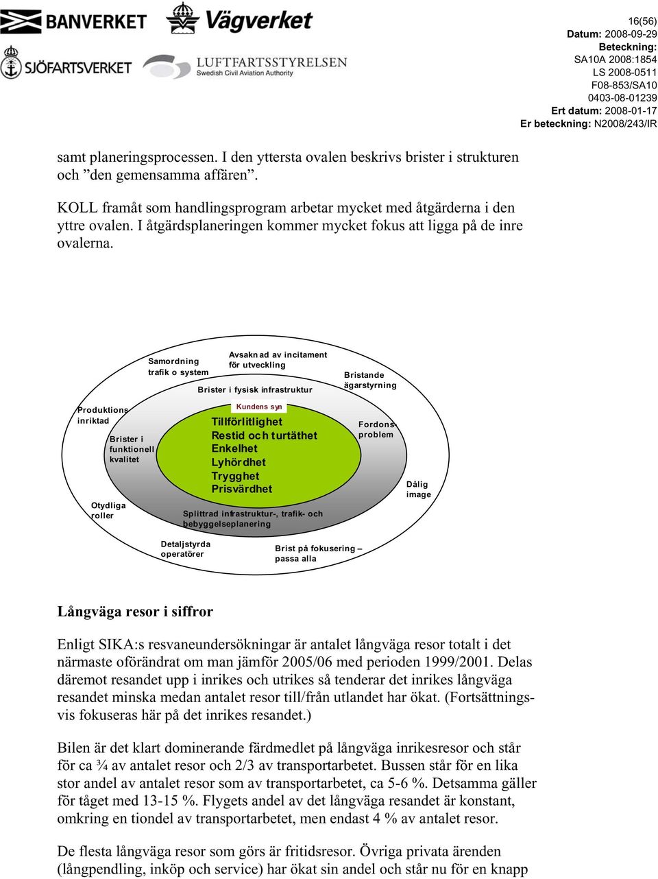 Samordning trafik o system Avsakn ad av incitament för utveckling Brister i fysisk infrastruktur Bristande ägarstyrning Brister i funktionell kvalitet Otydliga roller Kundens syn Tillförlitlighet