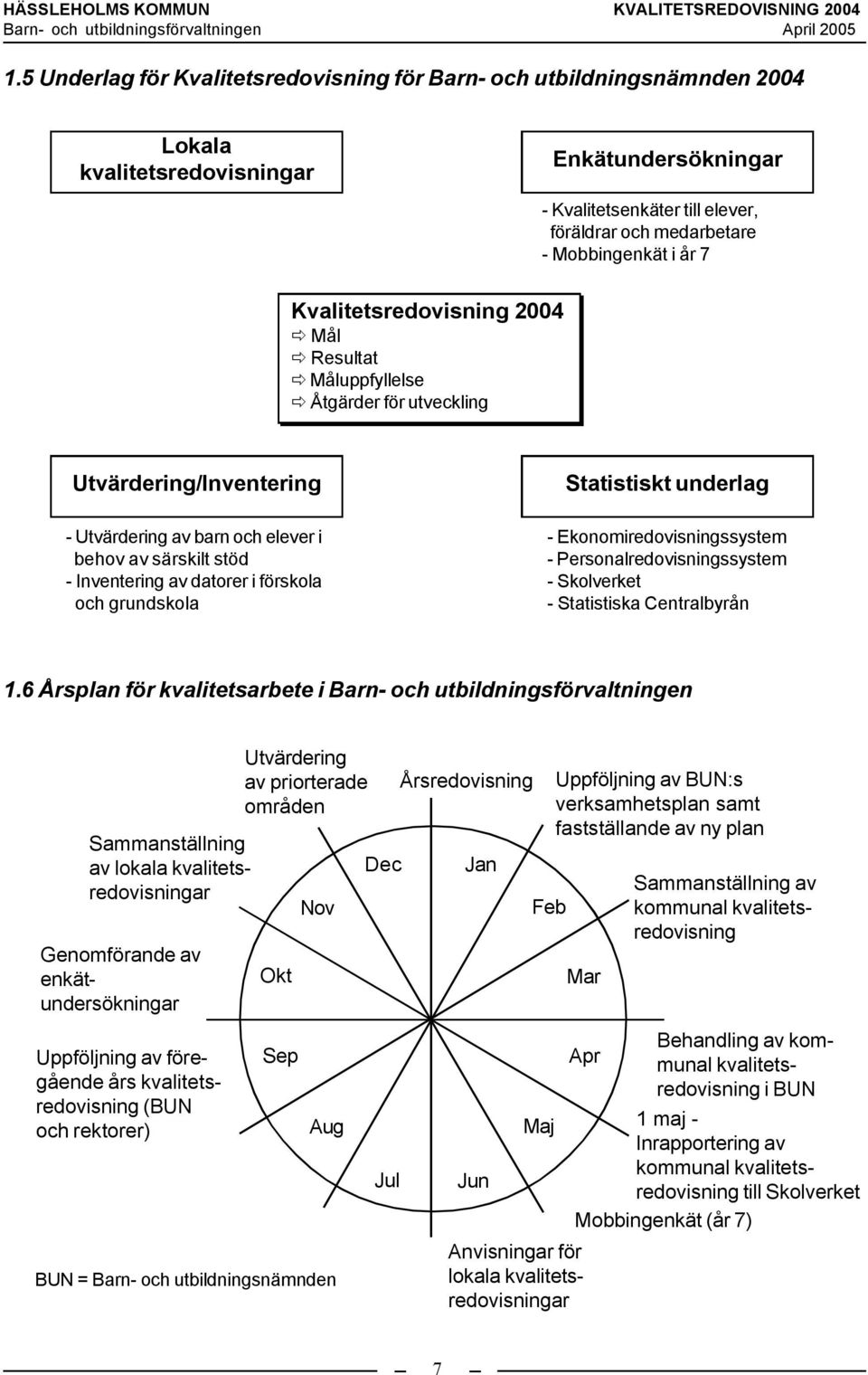 förskola och grundskola Statistiskt underlag - Ekonomiredovisningssystem - Personalredovisningssystem - Skolverket - Statistiska Centralbyrån 1.