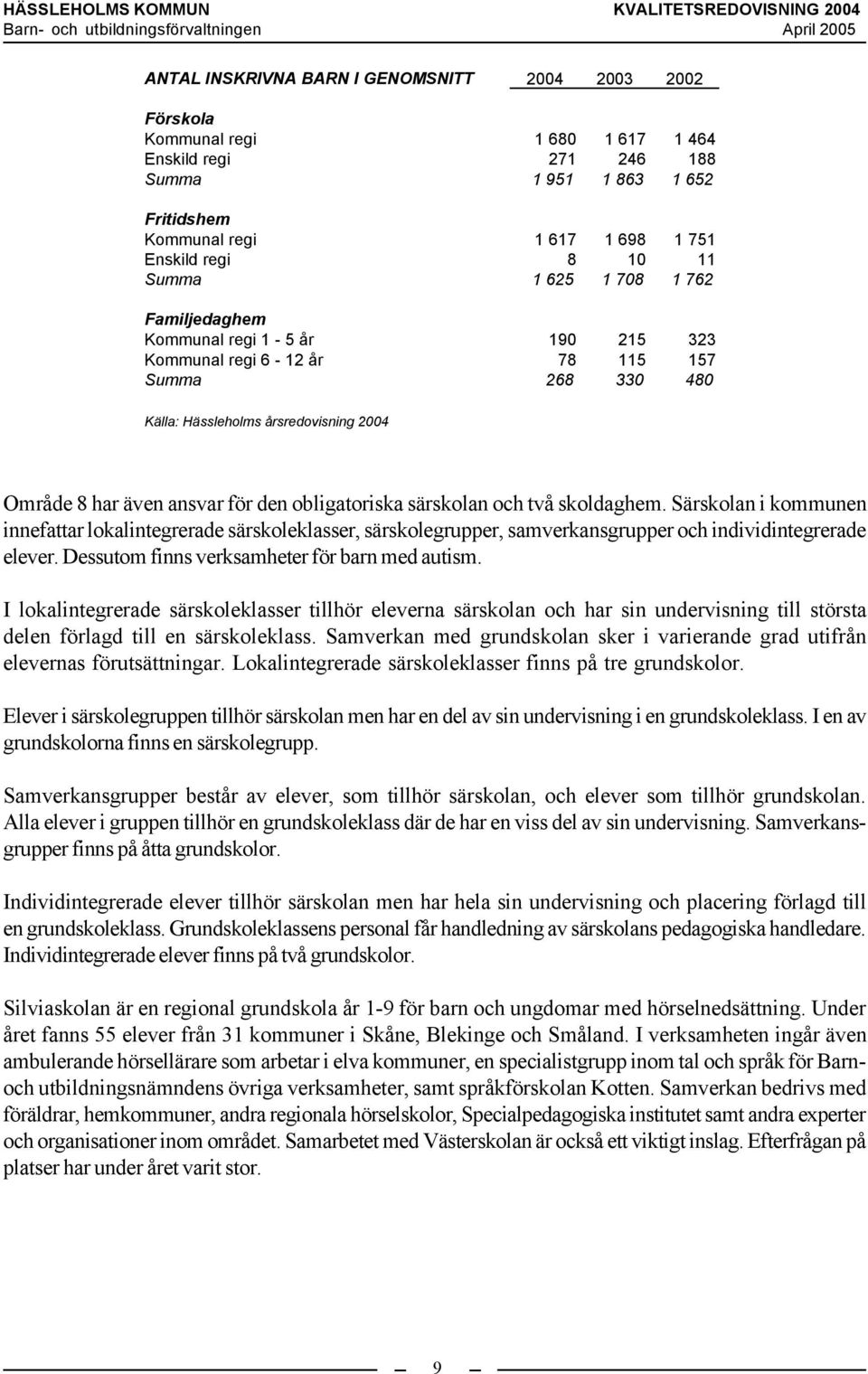 obligatoriska särskolan och två skoldaghem. Särskolan i kommunen innefattar lokalintegrerade särskoleklasser, särskolegrupper, samverkansgrupper och individintegrerade elever.