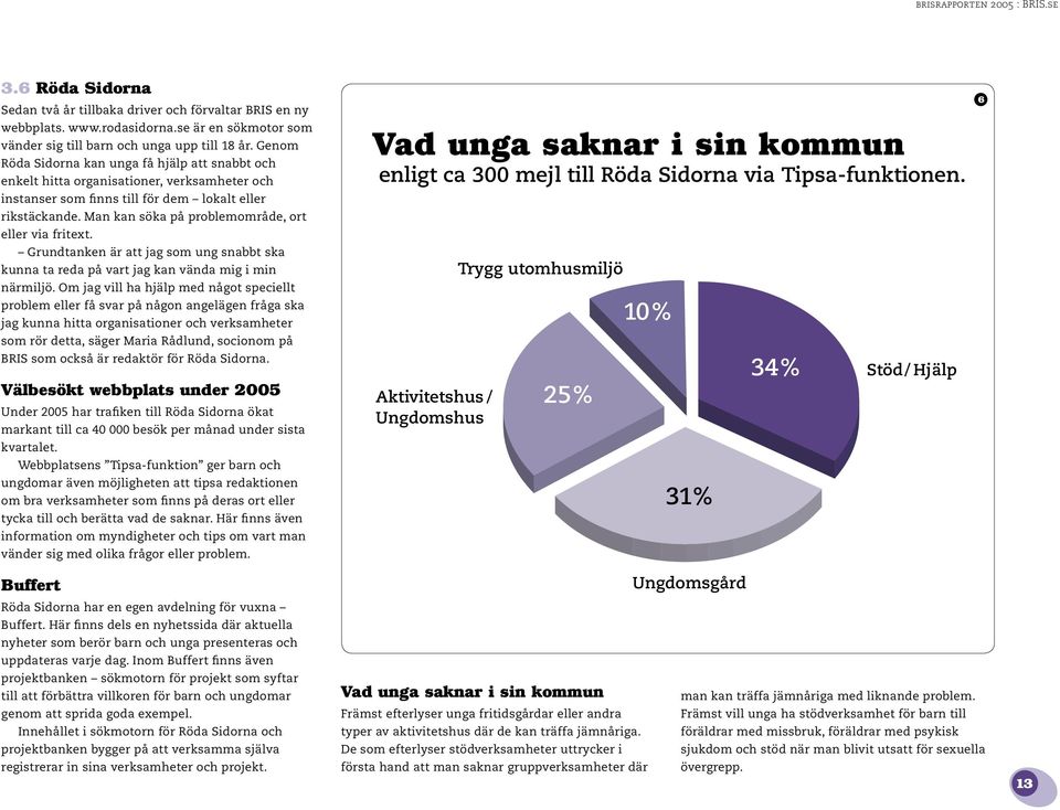 Man kan söka på problemområde, ort eller via fritext. Grundtanken är att jag som ung snabbt ska kunna ta reda på vart jag kan vända mig i min närmiljö.