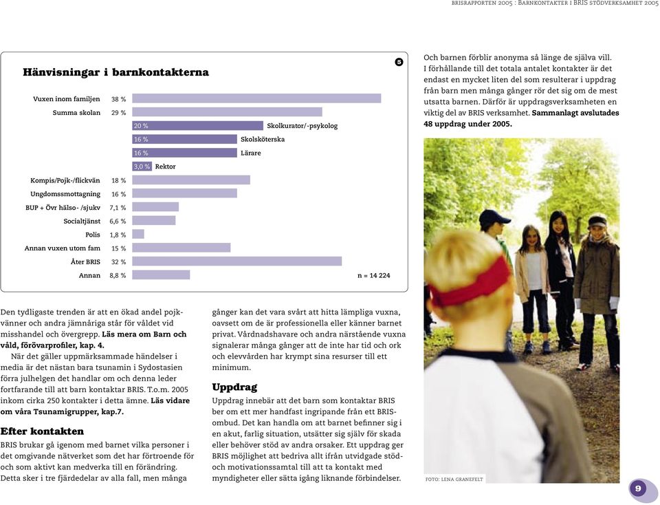 Därför är uppdragsverksamheten en viktig del av BRIS verksamhet. Sammanlagt avslutades 48 uppdrag under 2005.