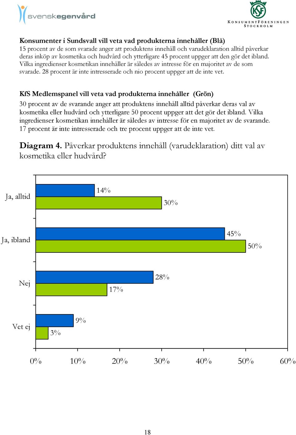 28 procent är inte intresserade och nio procent uppger att de inte vet.