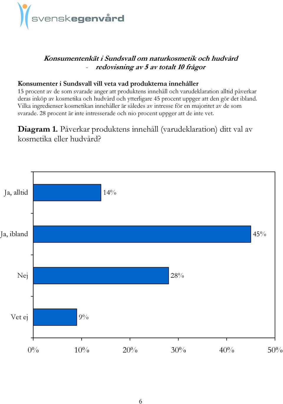 ibland. Vilka ingredienser kosmetikan innehåller är således av intresse för en majoritet av de som svarade.