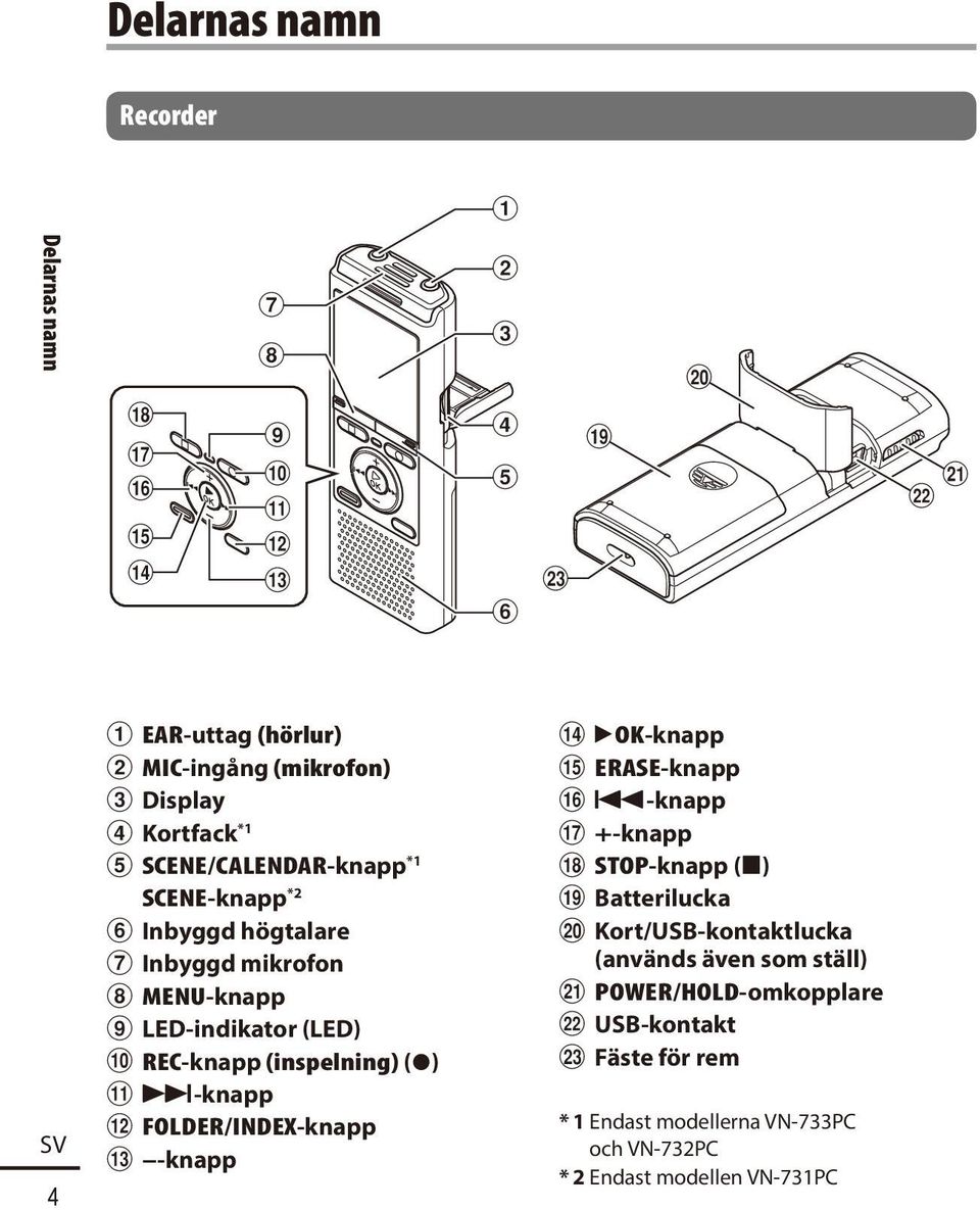 högtalare 7 Inbyggd mikrofon 8 MENU-knapp 9 LED-indikator (LED) 0 REC-knapp (inspelning) ( s)!