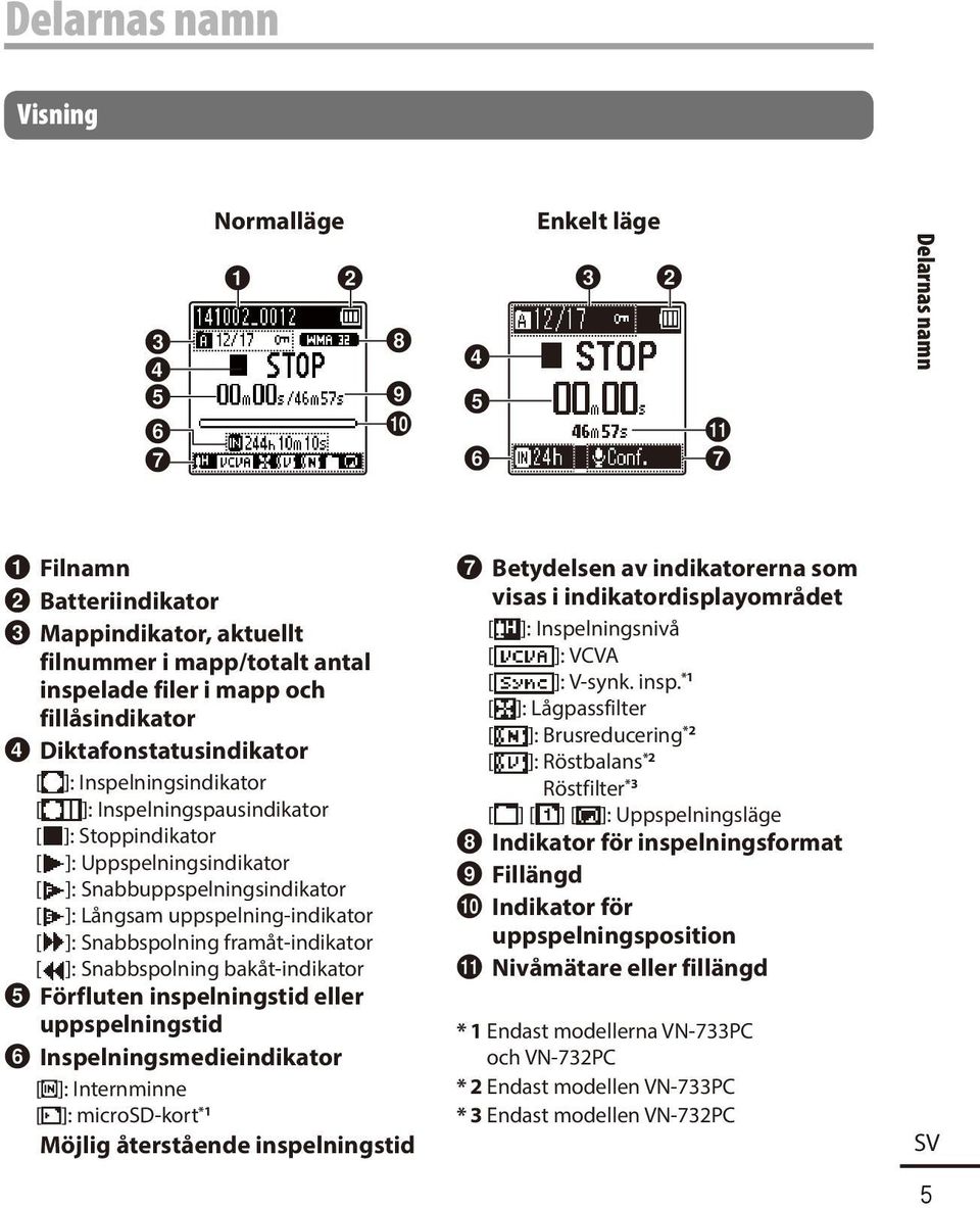 ]: Inspelningspausindikator [ ]: Stoppindikator [ ]: Uppspelningsindikator [ ]: Snabbuppspelningsindikator [ ]: Långsam uppspelning-indikator [ ]: Snabbspolning framåt-indikator [ ]: Snabbspolning