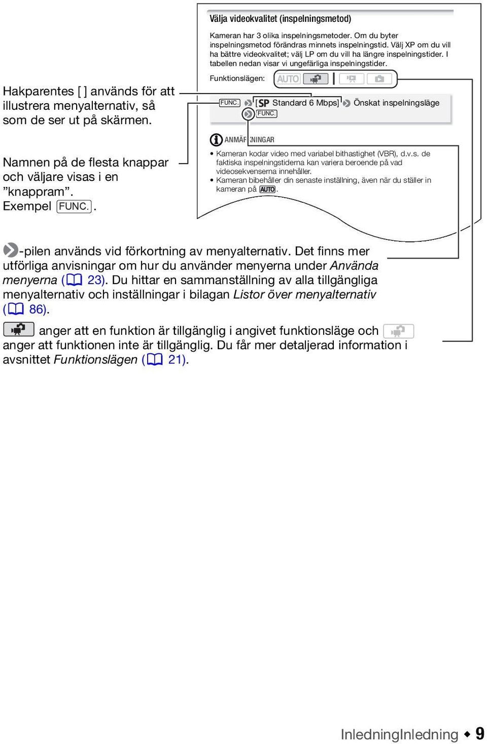 Hakparentes [ ] används för att illustrera menyalternativ, så som de ser ut på skärmen. Namnen på de flesta knappar och väljare visas i en knappram. Exempel FUNC.. Funktionslägen: FUNC.