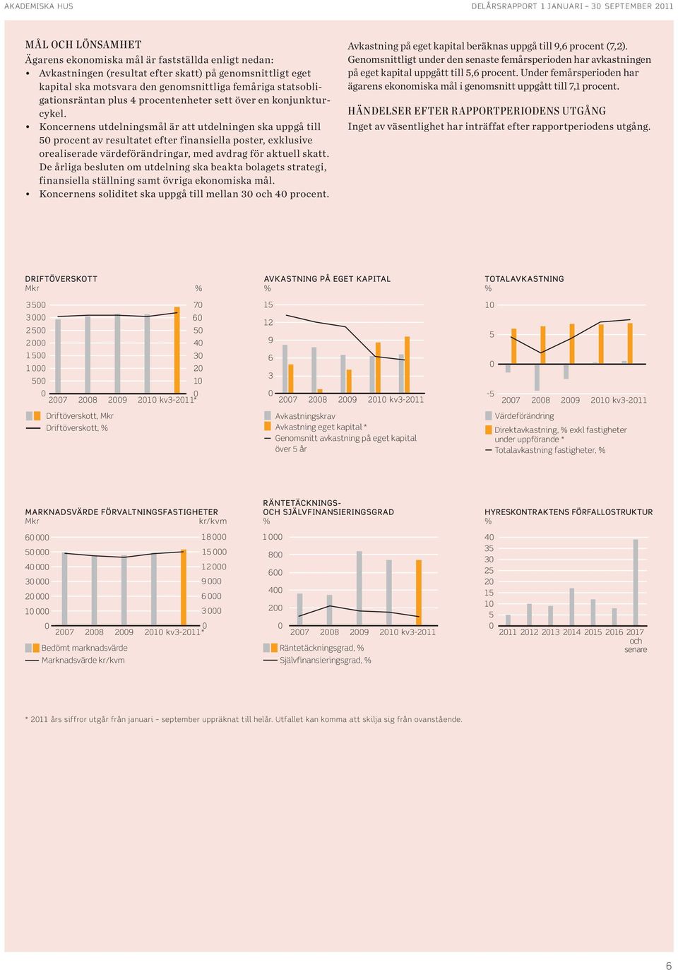 Koncernens utdelningsmål är att utdelningen ska uppgå till 5 procent av resultatet efter finansiella poster, exklusive orealiserade värdeförändringar, med avdrag för aktuell skatt.