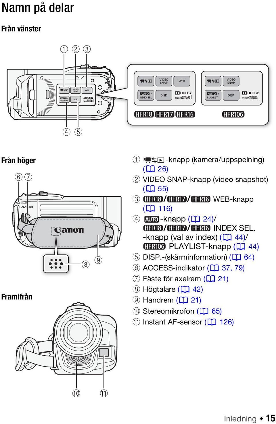 -knapp (val av index) ( 44)/ PLAYLIST-knapp ( 44) 5 DISP.