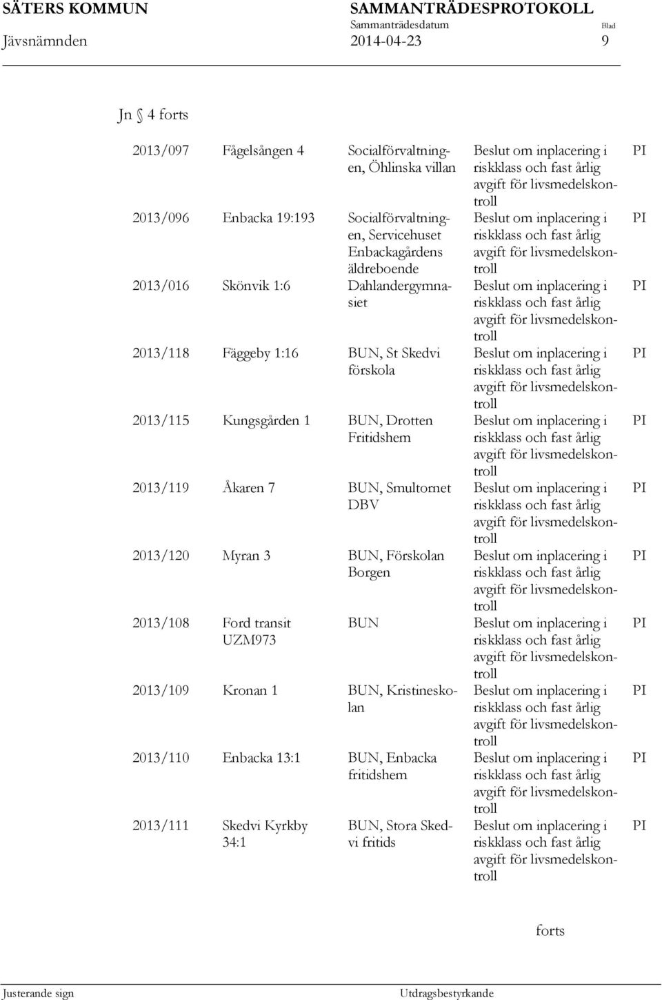 Kungsgården 1 BUN, Drotten Fritidshem 2013/119 Åkaren 7 BUN, Smultornet DBV 2013/120 Myran 3 BUN, Förskolan Borgen 2013/108 Ford transit