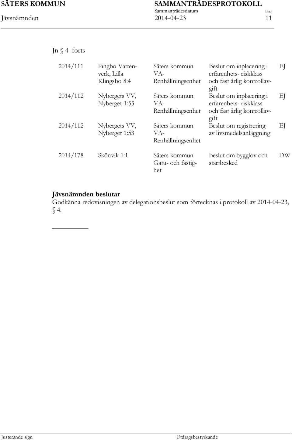 årlig kontrollavgift Beslut om registrering av livsmedelsanläggning 2014/178 Skönvik 1:1 Gatu- och fastighet Beslut om