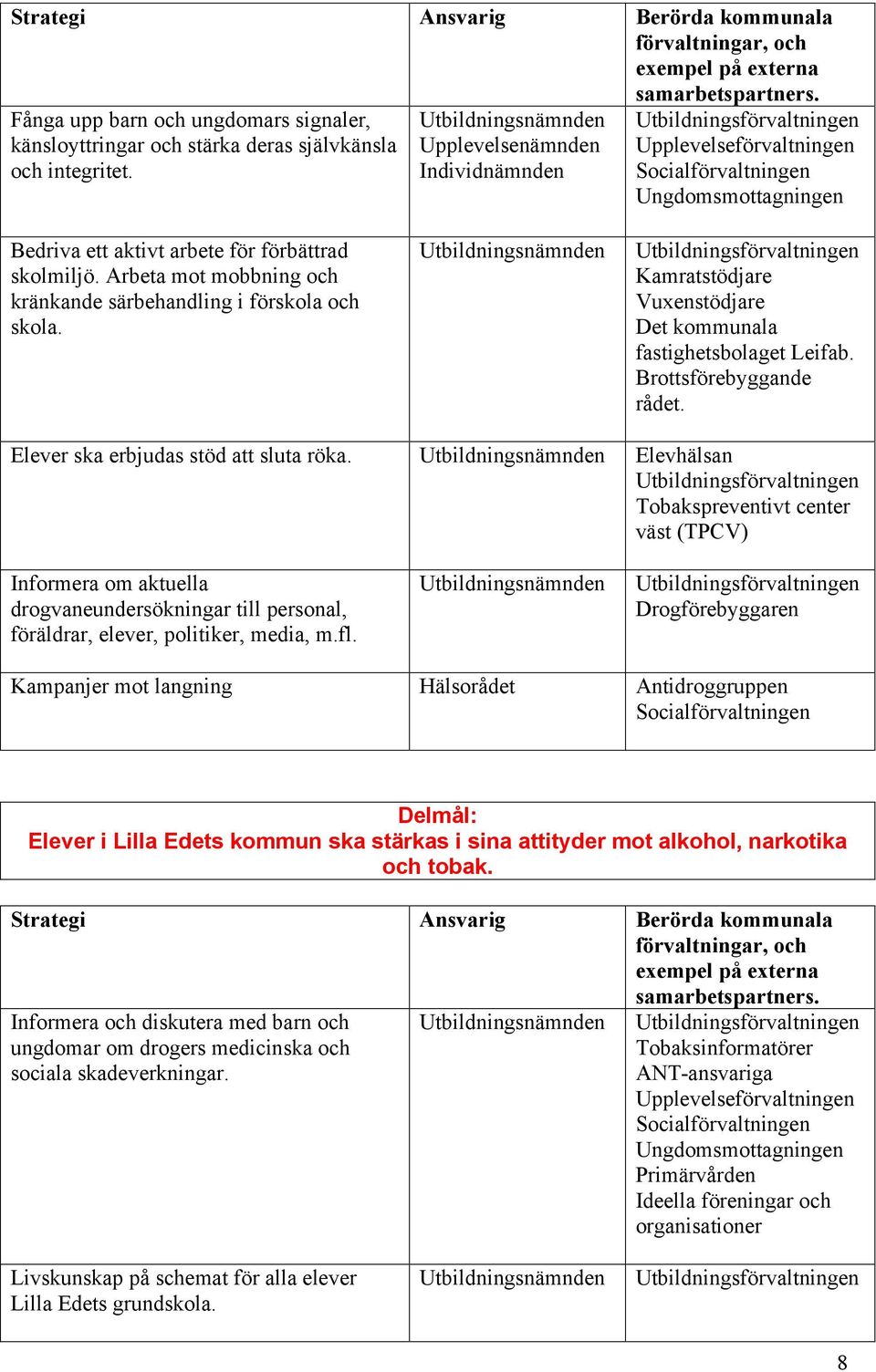 Elever ska erbjudas stöd att sluta röka. Elevhälsan Tobakspreventivt center väst (TPCV) Informera om aktuella drogvaneundersökningar till personal, föräldrar, elever, politiker, media, m.fl.